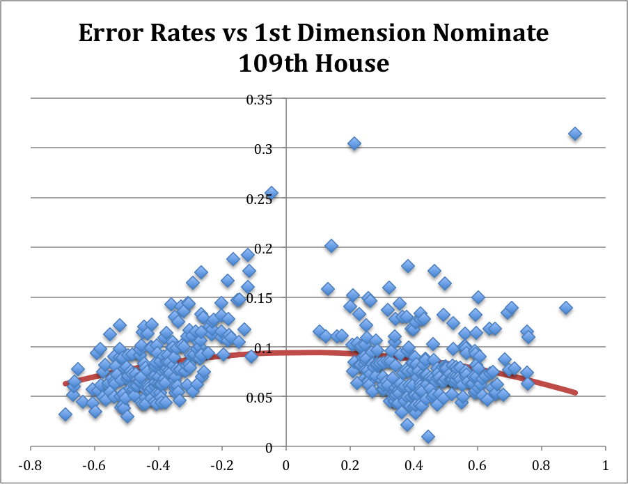 109th-House