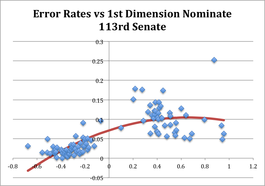 113th-Senate