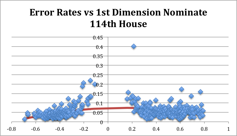 114th-House