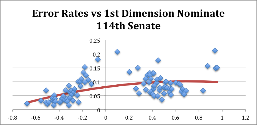 114th-Senate
