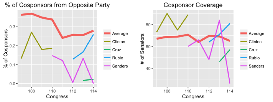 Cosponsor-Coverage-Epstein