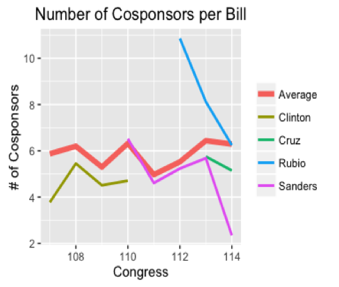 Cosponsors-Epstein